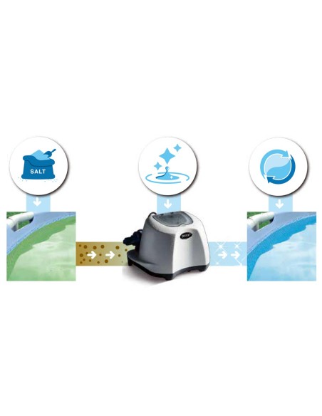 Manutenção piscinas - Sistema de cloração salina | Distria