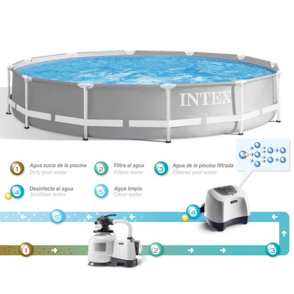 Sistema gerador de Ozono e Clorador salino INTEX | Distria
