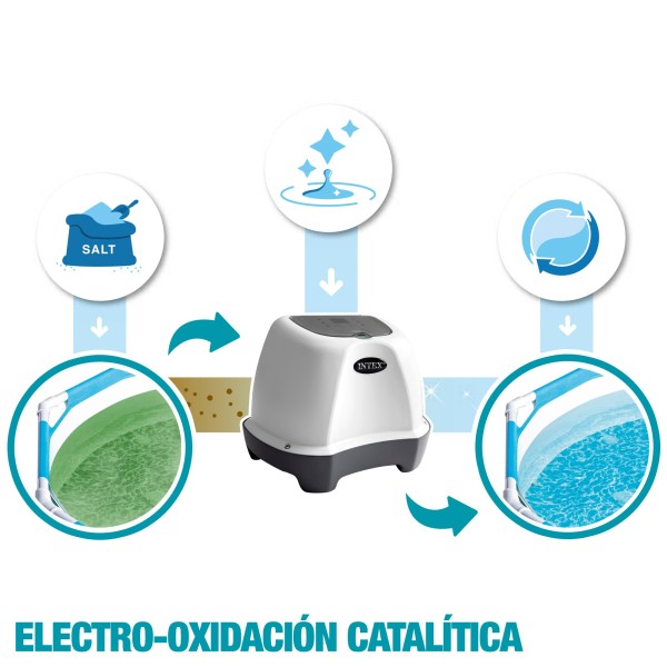 Clorador de sal INTEX- Manutenção Piscinas | Distria